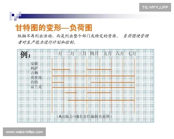 运动员穿戴设备发展:GPS追踪器如何优化训练负荷管理